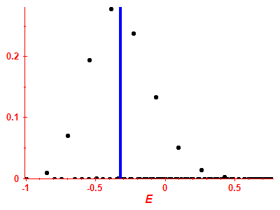 Strength function